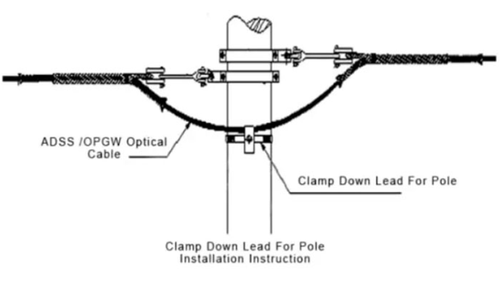 adss cable clamps adss cable clamps